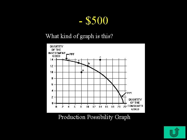 - $500 What kind of graph is this? Production Possibility Graph 