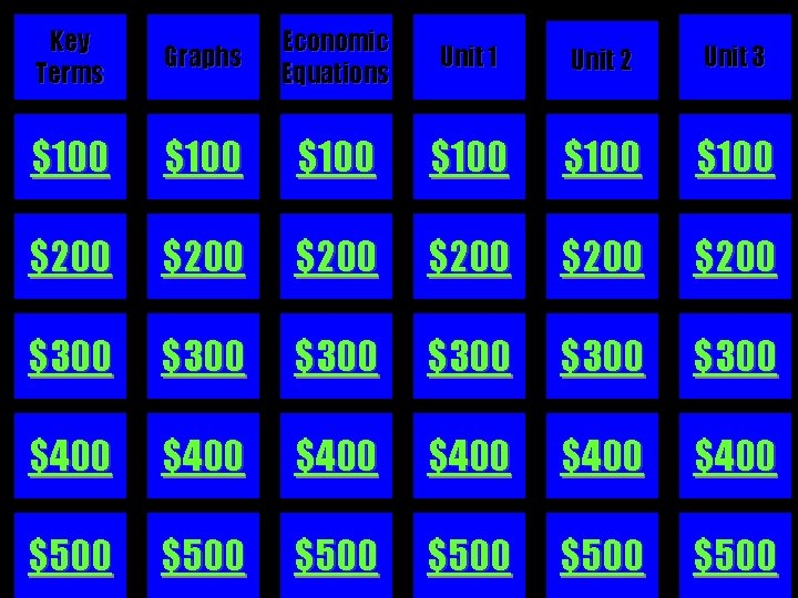 Key Terms Graphs Economic Equations Unit 1 Unit 2 Unit 3 $100 $100 $200