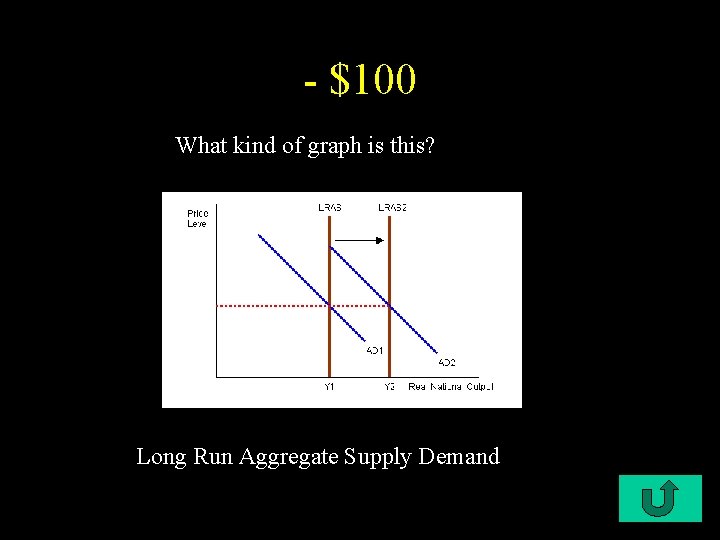 - $100 What kind of graph is this? Long Run Aggregate Supply Demand 