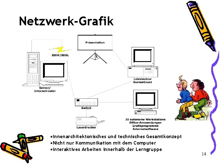 Netzwerk-Grafik • Innenarchitektonisches und technisches Gesamtkonzept • Nicht nur Kommunikation mit dem Computer •