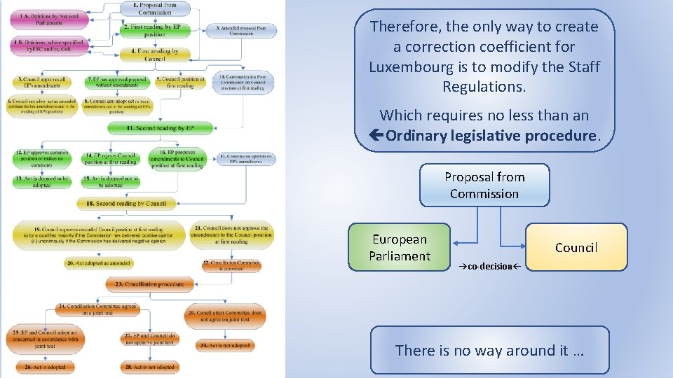 Therefore, the only way to create a correction coefficient for Luxembourg is to modify