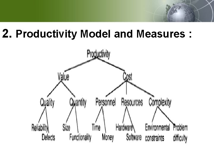 2. Productivity Model and Measures : 