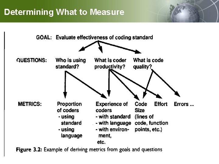 Determining What to Measure 