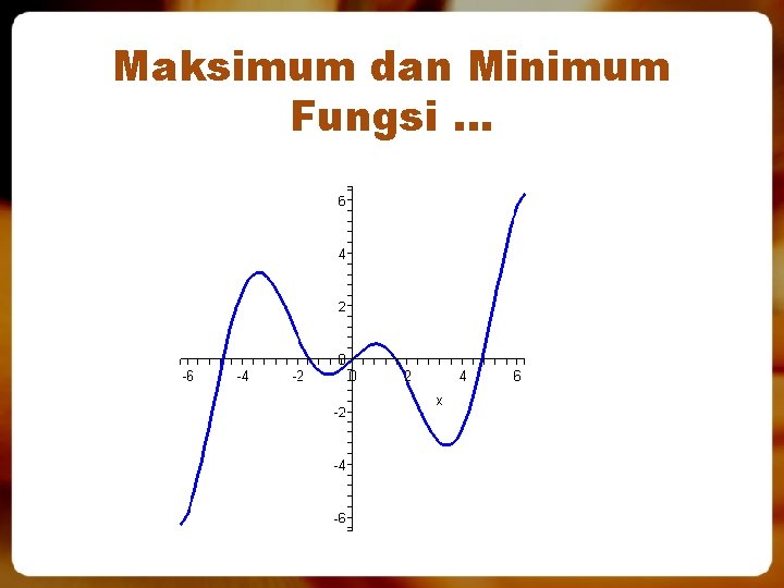 Maksimum dan Minimum Fungsi … 
