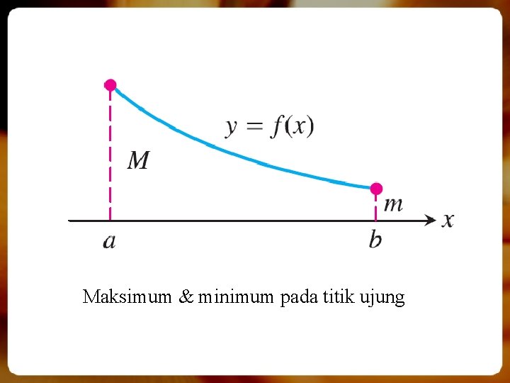 Maksimum & minimum pada titik ujung 