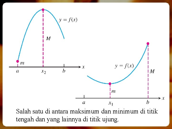 Salah satu di antara maksimum dan minimum di titik tengah dan yang lainnya di