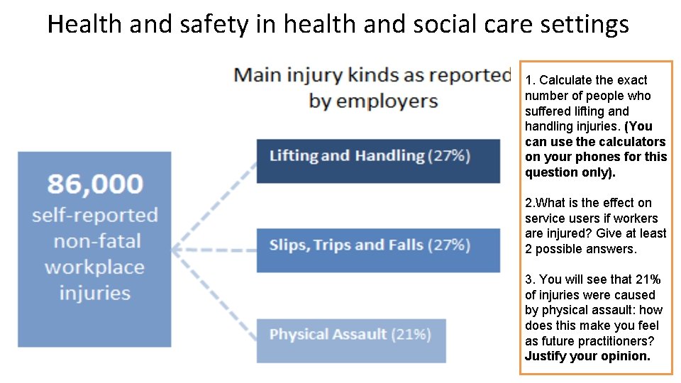 Health and safety in health and social care settings 1. Calculate the exact number