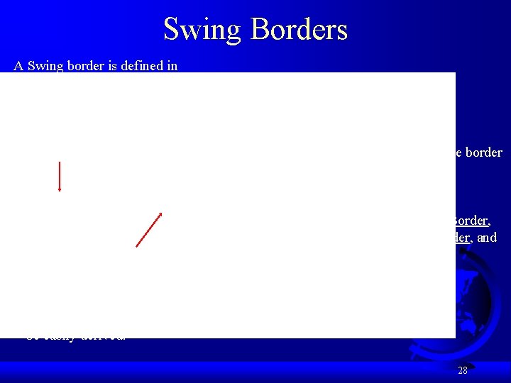 Swing Borders A Swing border is defined in the Border interface. Every instance of