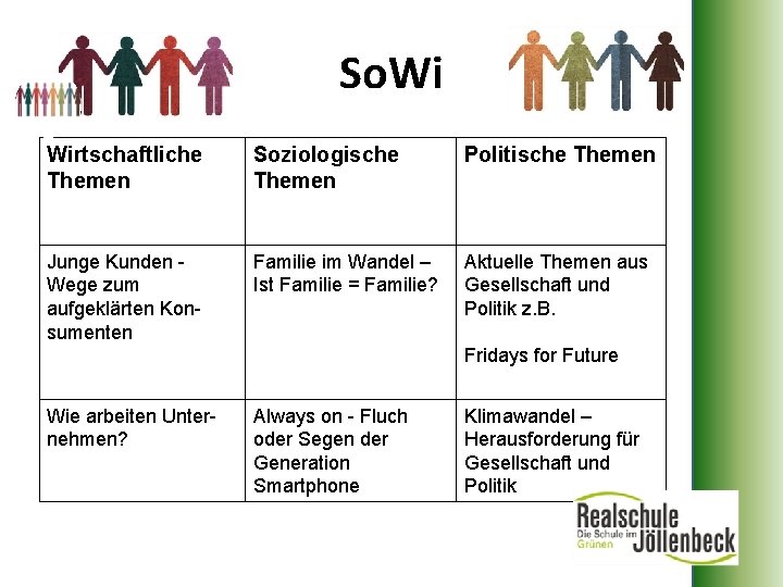 So. Wi Wirtschaftliche Themen Soziologische Themen Politische Themen Junge Kunden Wege zum aufgeklärten Konsumenten