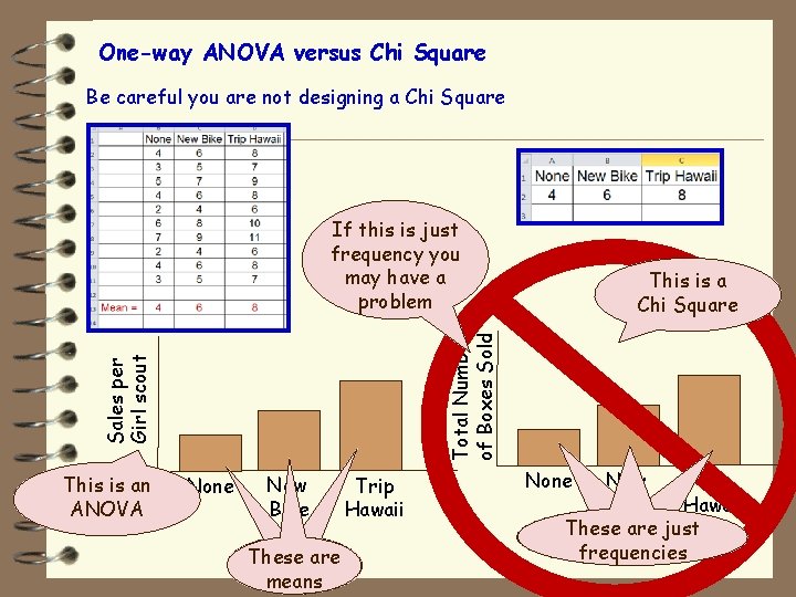 One-way ANOVA versus Chi Square Be careful you are not designing a Chi Square