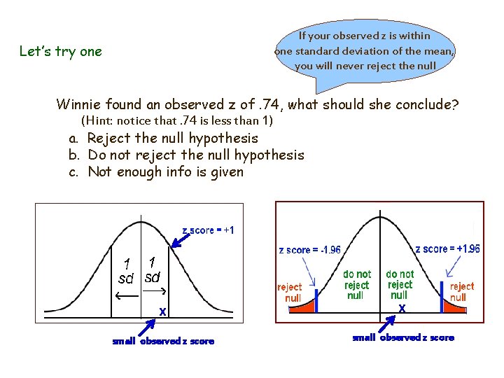 If your observed z is within one standard deviation of the mean, you will