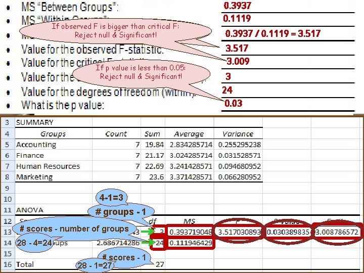 If observed F is bigger than critical F: F: If observed F is bigger
