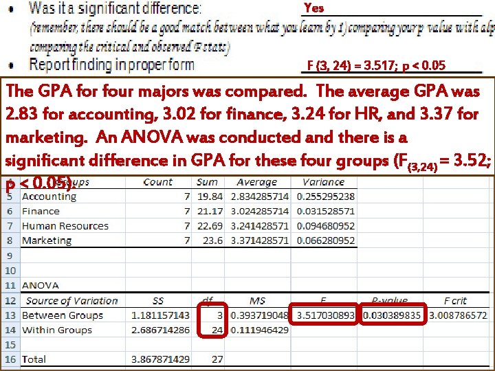 Yes Homework F (3, 24) = 3. 517; p < 0. 05 The GPA