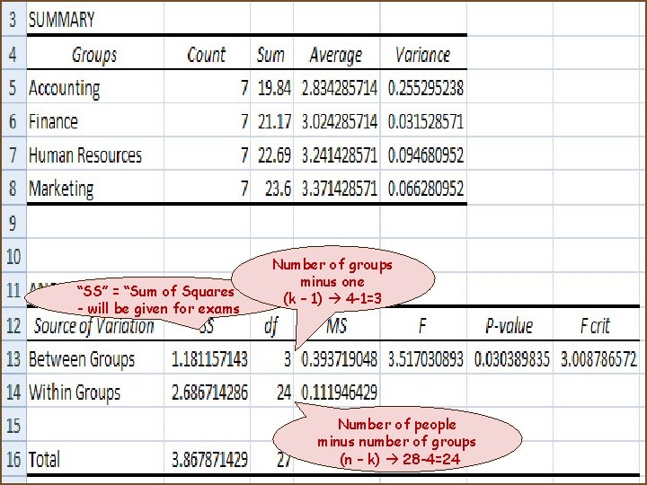 “SS” = “Sum of Squares” - will be given for exams Number of groups
