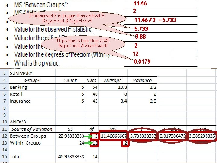 If observed F is bigger than critical F: F: If observed F is bigger