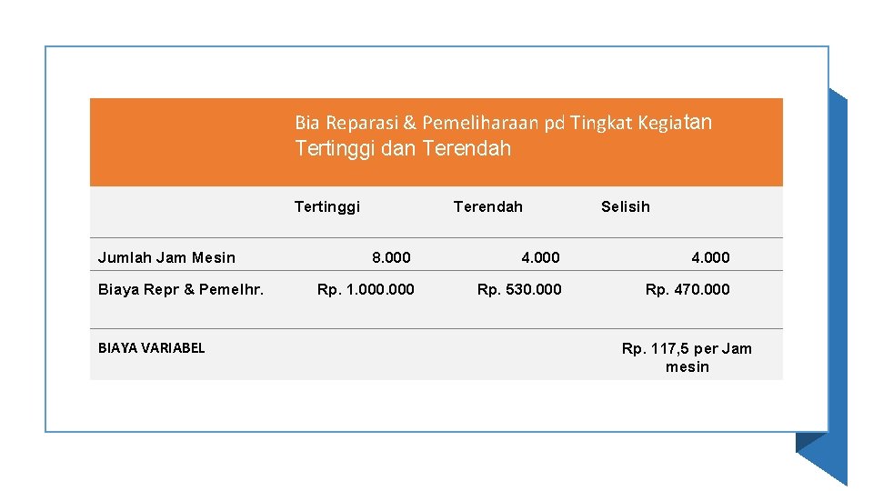 Bia Reparasi & Pemeliharaan pd Tingkat Kegiatan Tertinggi dan Terendah Tertinggi Jumlah Jam Mesin