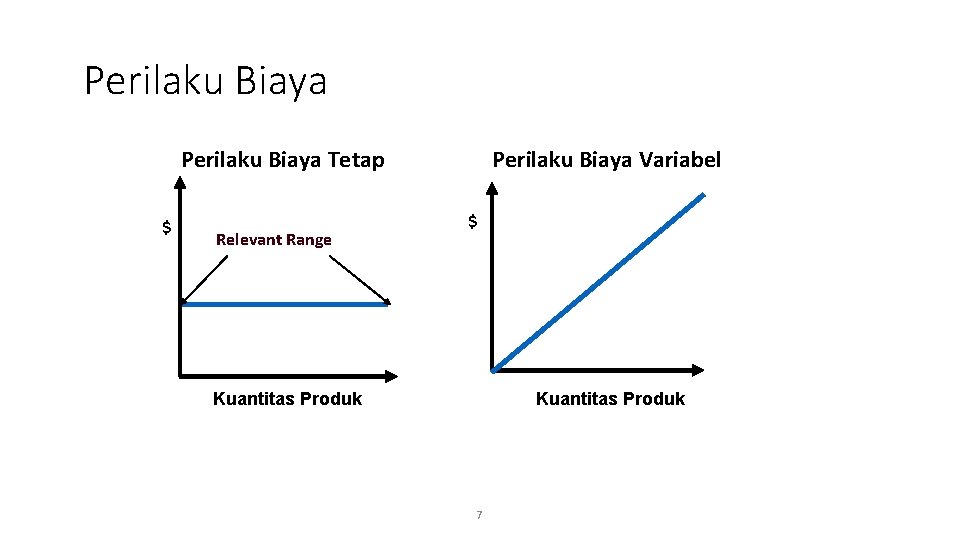 Perilaku Biaya Tetap $ Relevant Range Perilaku Biaya Variabel $ Kuantitas Produk 7 