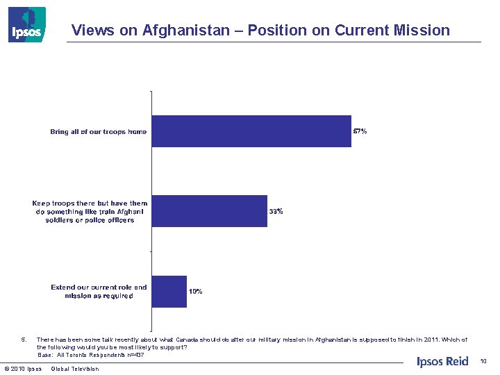 Views on Afghanistan – Position on Current Mission 5. There has been some talk