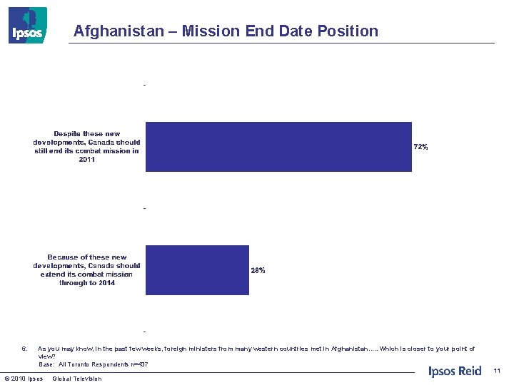 Afghanistan – Mission End Date Position 6. As you may know, in the past