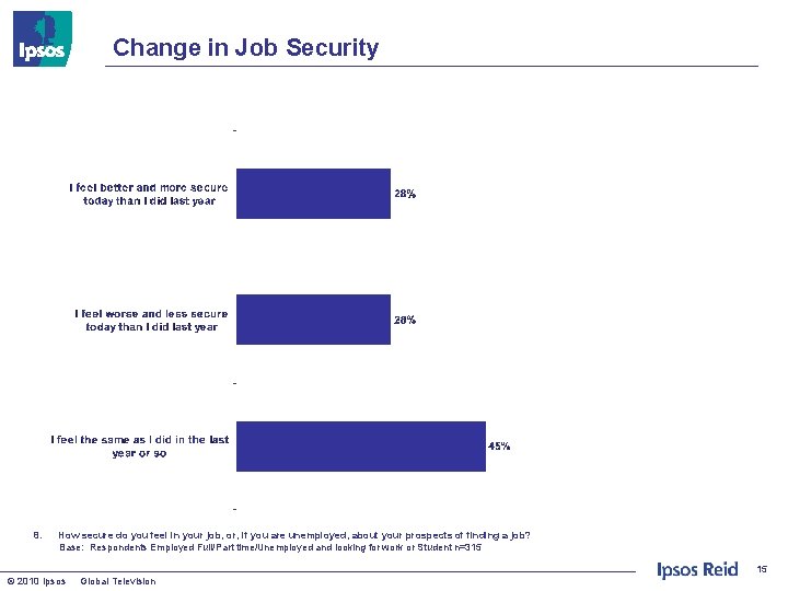 Change in Job Security 8. How secure do you feel in your job, or,