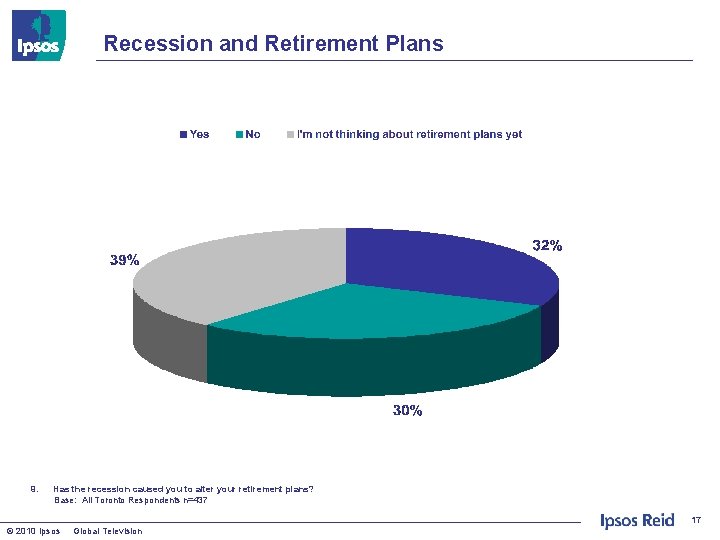 Recession and Retirement Plans 9. Has the recession caused you to alter your retirement