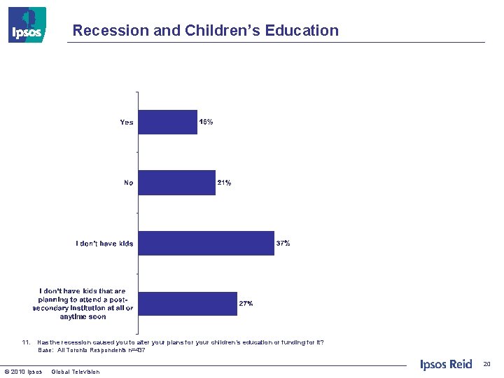 Recession and Children’s Education 11. Has the recession caused you to alter your plans