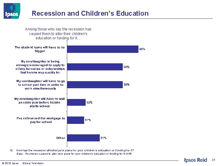 Recession and Children’s Education Among those who say the recession has caused them to