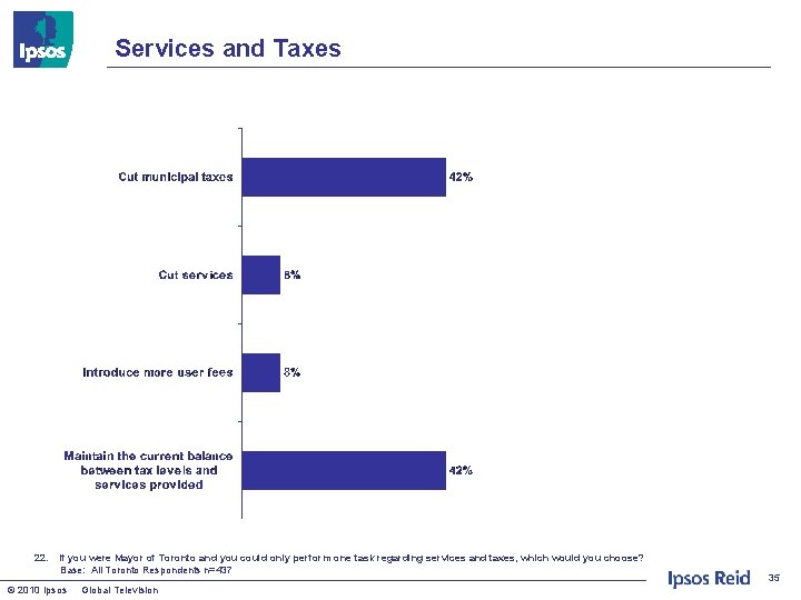 Services and Taxes 22. If you were Mayor of Toronto and you could only