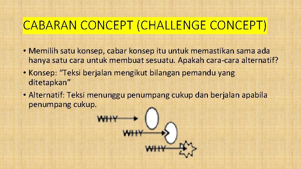 CABARAN CONCEPT (CHALLENGE CONCEPT) • Memilih satu konsep, cabar konsep itu untuk memastikan sama