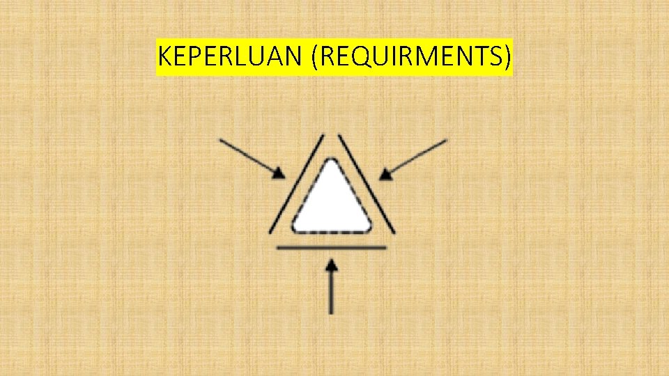 KEPERLUAN (REQUIRMENTS) 