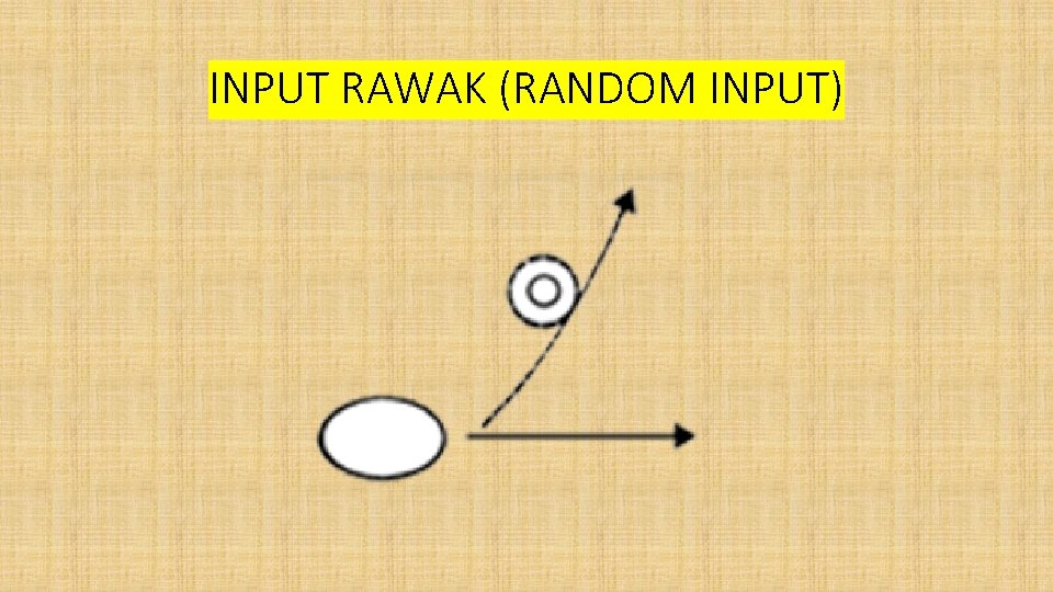 INPUT RAWAK (RANDOM INPUT) 