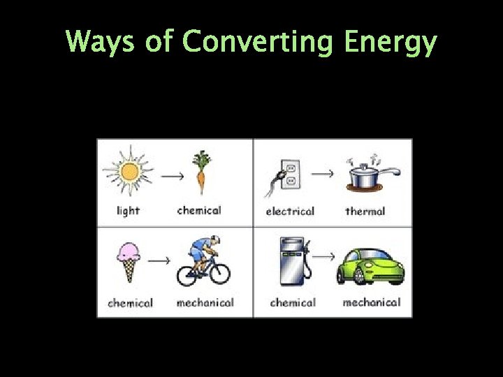 Ways of Converting Energy 