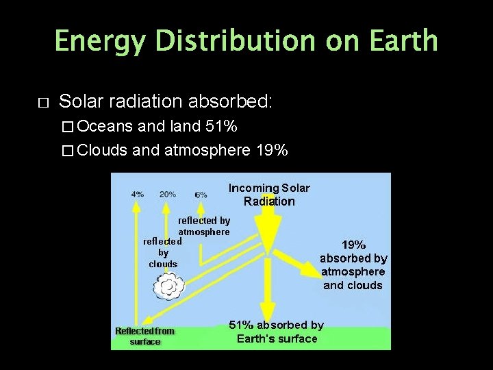 Energy Distribution on Earth � Solar radiation absorbed: � Oceans and land 51% �