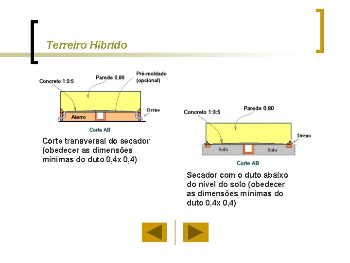 Terreiro Híbrido Corte transversal do secador (obedecer as dimensões mínimas do duto 0, 4