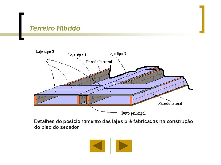 Terreiro Híbrido Detalhes do posicionamento das lajes pré-fabricadas na construção do piso do secador