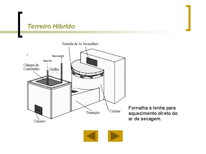 Terreiro Híbrido Fornalha a lenha para aquecimento direto do ar de secagem. 