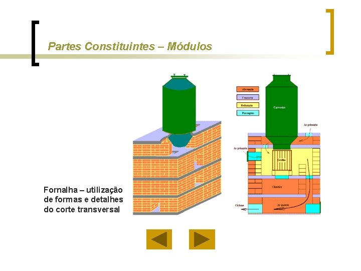 Partes Constituintes – Módulos Fornalha – utilização de formas e detalhes do corte transversal