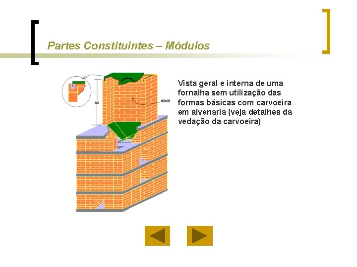 Partes Constituintes – Módulos Vista geral e interna de uma fornalha sem utilização das