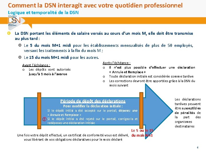 Comment la DSN interagit avec votre quotidien professionnel Logique et temporalité de la DSN