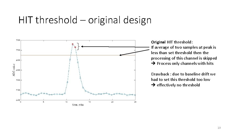 HIT threshold – original design Original HIT threshold: If average of two samples at