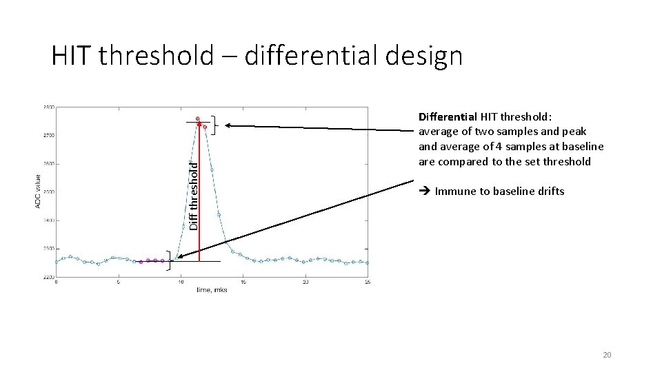 Diff threshold HIT threshold – differential design Differential HIT threshold: average of two samples