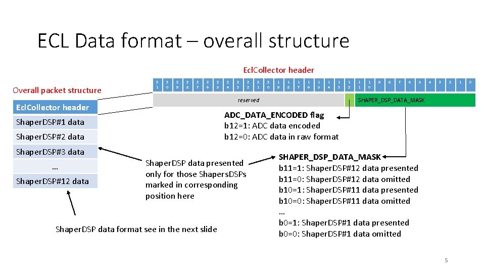 ECL Data format – overall structure Ecl. Collector header Overall packet structure 3 1