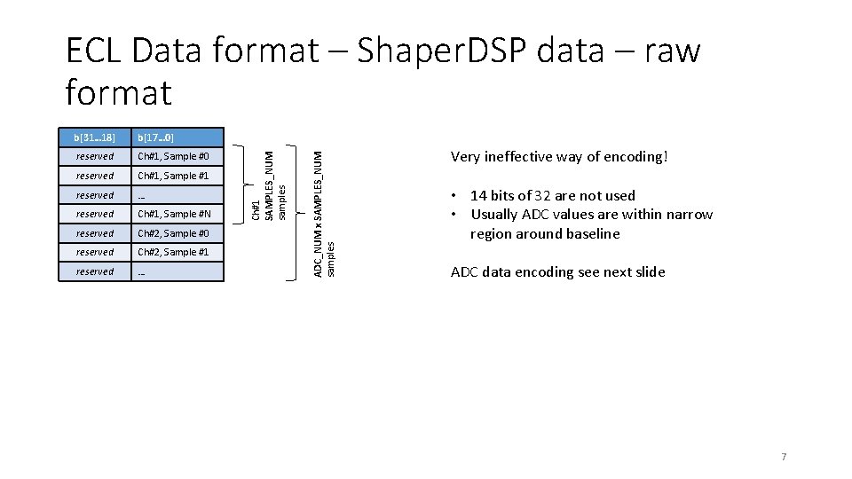 b[17… 0] reserved Ch#1, Sample #0 reserved Ch#1, Sample #1 reserved … reserved Ch#1,