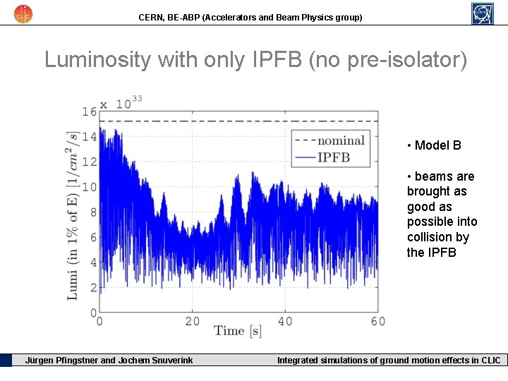 CERN, BE-ABP (Accelerators and Beam Physics group) Luminosity with only IPFB (no pre-isolator) •