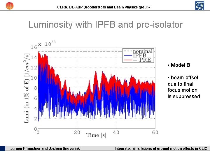 CERN, BE-ABP (Accelerators and Beam Physics group) Luminosity with IPFB and pre-isolator • Model