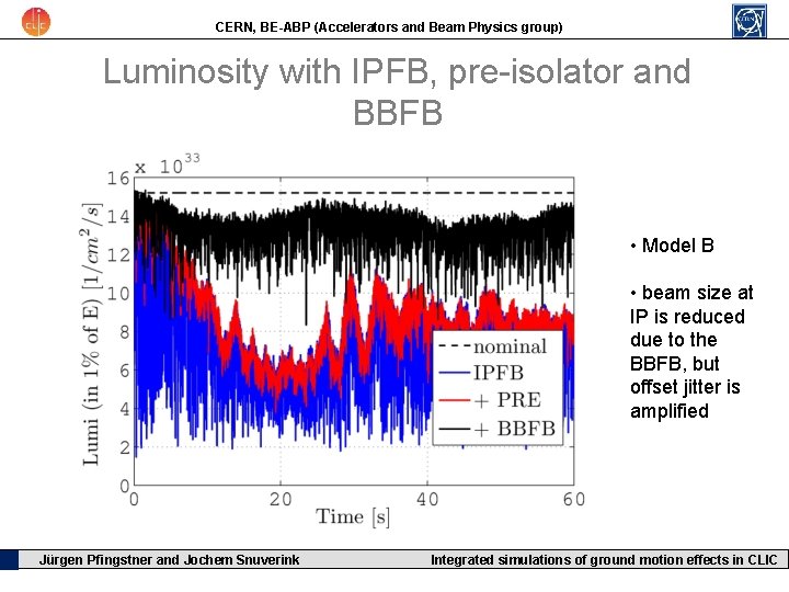 CERN, BE-ABP (Accelerators and Beam Physics group) Luminosity with IPFB, pre-isolator and BBFB •