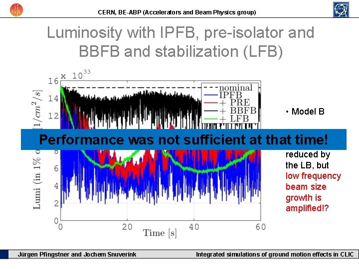 CERN, BE-ABP (Accelerators and Beam Physics group) Luminosity with IPFB, pre-isolator and BBFB and