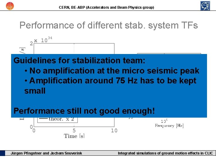 CERN, BE-ABP (Accelerators and Beam Physics group) Performance of different stab. system TFs Guidelines