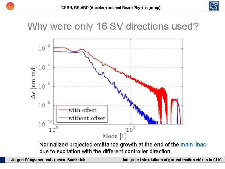 CERN, BE-ABP (Accelerators and Beam Physics group) Why were only 16 SV directions used?