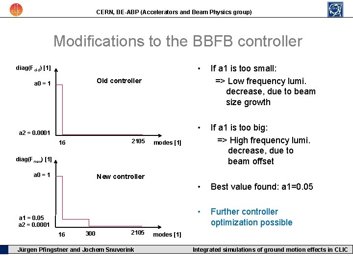 CERN, BE-ABP (Accelerators and Beam Physics group) Modifications to the BBFB controller diag(Fold) [1]